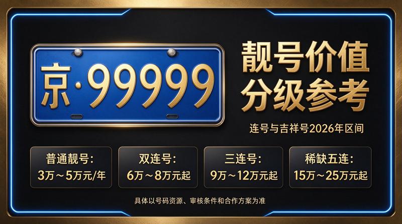 2026年北京车指标业务大厅